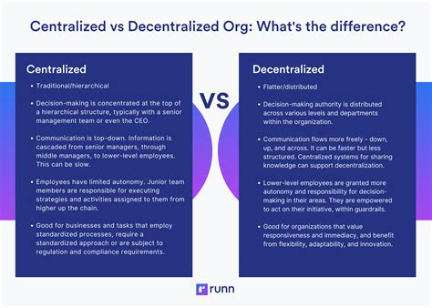 Supply Chain, Decentralised Exchange, Bear
