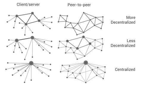 Ethereum: Lightning Network scaling alternatives?
