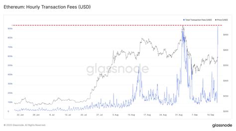 Ethereum: Transaction with highest fee, but stuck, what did I do wrong?
