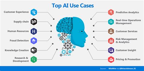 The Use of AI to Combat Financial Crime in Cryptocurrency
