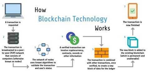 Ethereum: Send BTC with Electrum: which address is used?
