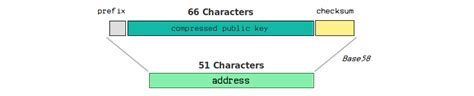 Ethereum: Why is P2PKH used instead of the simpler P2PK?
