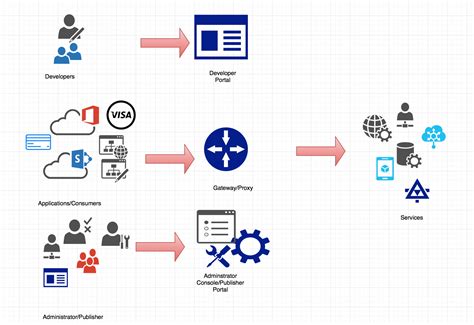 API Trading: Connecting Your