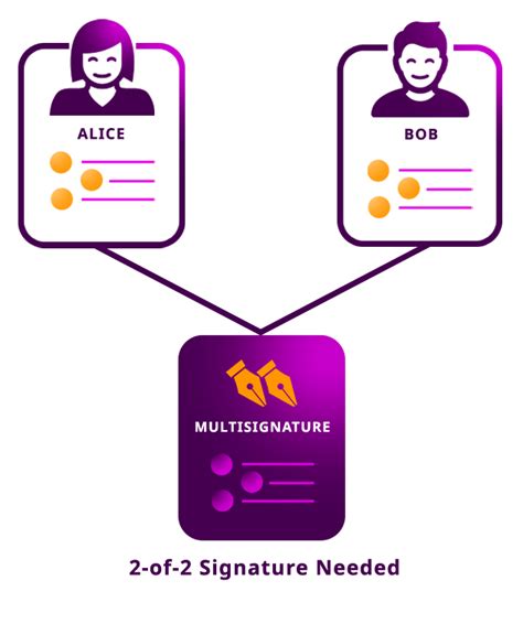 Bitcoin: Multisig Transaction Failure with High Threshold: 'Signature Must Be Zero for Failed CHECK(MULTI)SIG Operation'
