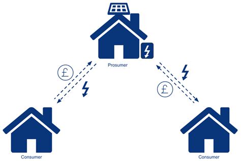 Fundamental Valuation, Stop Order, Peer-to-Peer Trading
