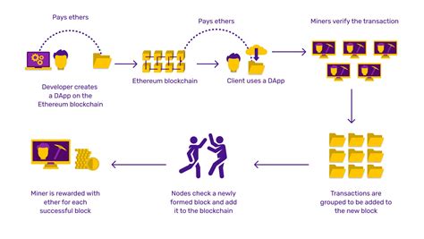 Ethereum: How long does it take to propagate a newly created block to the entire Bitcoin network and why?
