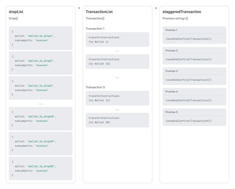 Solana: How do I send transactions with new web3.js?
