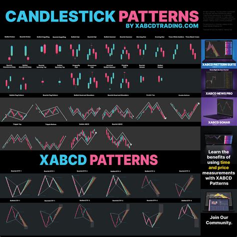 Trading Indicators: Tools for