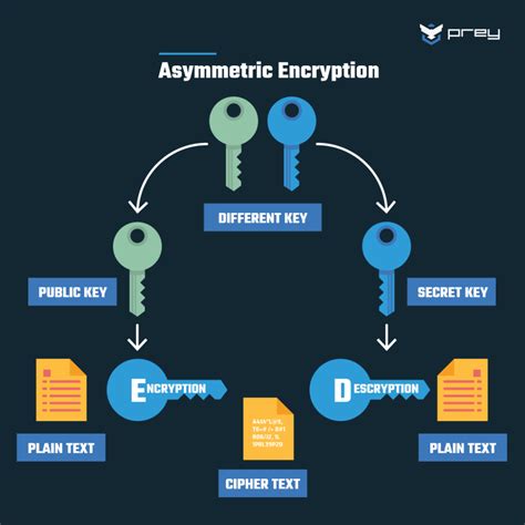 Metamask: Public key encryption using metamask on solidity smart contract
