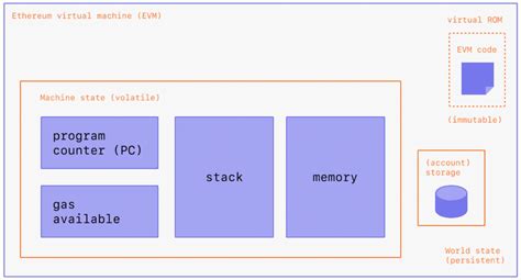 Ethereum: How to store private key in MySQL database?
