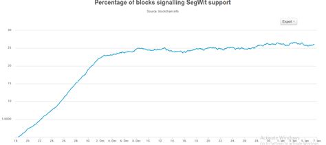 Ethereum: If SegWit only increases the capacity to only 2-4x only. Wouldn't we have the same issue in a few years again?
