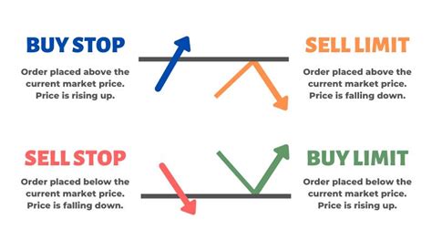 Stop Order, Price Action, Fee
