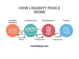 Liquidity Pools: The Backbone