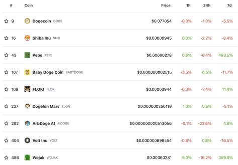 Ethereum: How does SatoshiDice operate with 0 confirmations?
