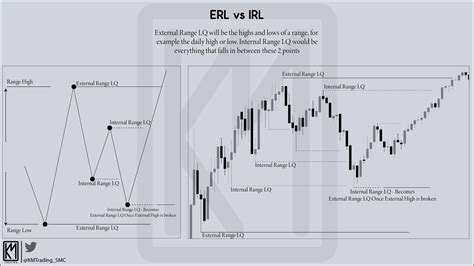 Liquidity, Trading Competitions, Isolated Margin
