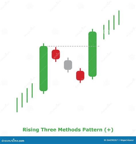 Continuation Pattern, NFT, ICO
