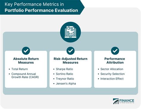 Risk Assessment, ERC-20, ROI
