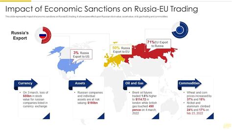 The Impact of Economic