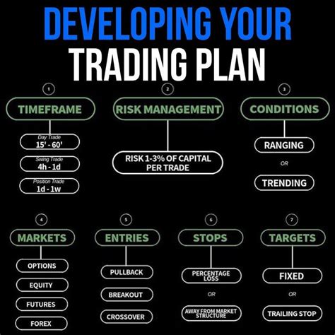 How to Use Trading