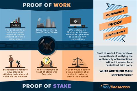 Proof of Stake vs.